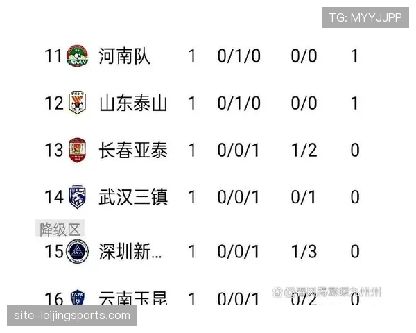 云南玉昆四胜四负积12分 客场战绩优于主场成特点